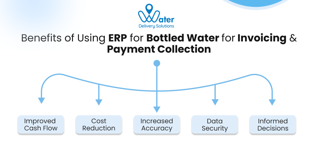 ravi garg, wds, benefits, bottled water erp, invoicing and payment collection, cash flow, cost reduction, accuracy, data security, informed decisions