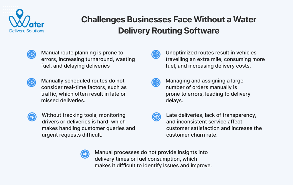 ravi garg, water delivery solutions, challenges, water delivery businesses, water delivery routing software, manual route planning, unoptimized routes, manual route scheduling, manual order processing, tracking tools, late deliveries